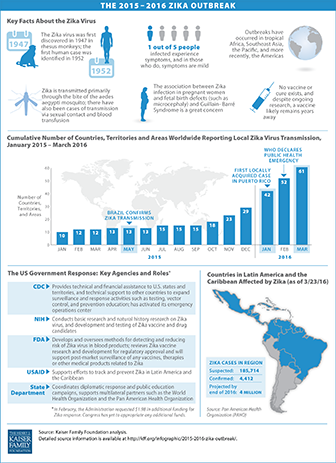 Thumbnail_-_JAMA_2016march__the_2015-16_zika_outbreak.png