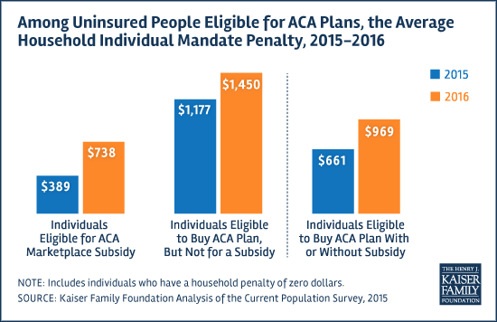 average-household-individual-mandate-penalty_email.png