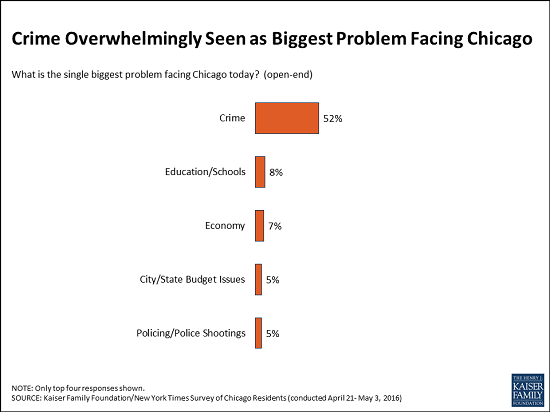 chicagonewchart-1.png