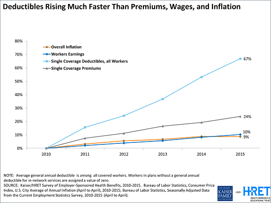 What’s in Store for Medicare’s Part B Premiums and ...