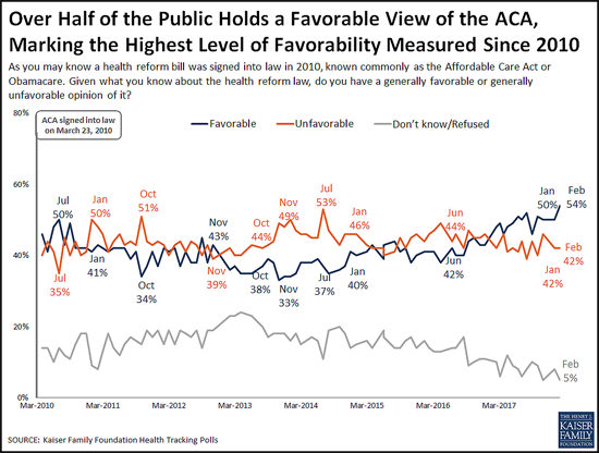 feb-poll-chart-2.png