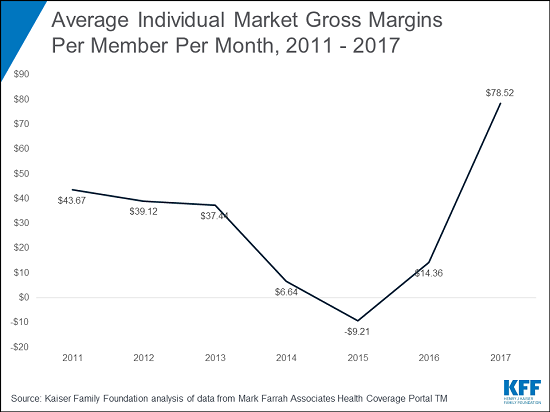 individual_market_insurers