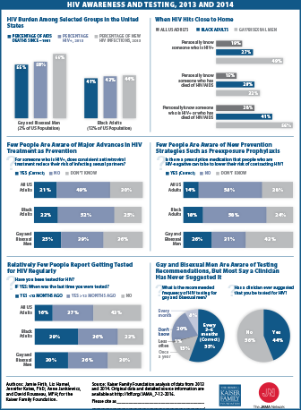 jama_2016june_hiv_awareness_and_testing_thumb-1.png