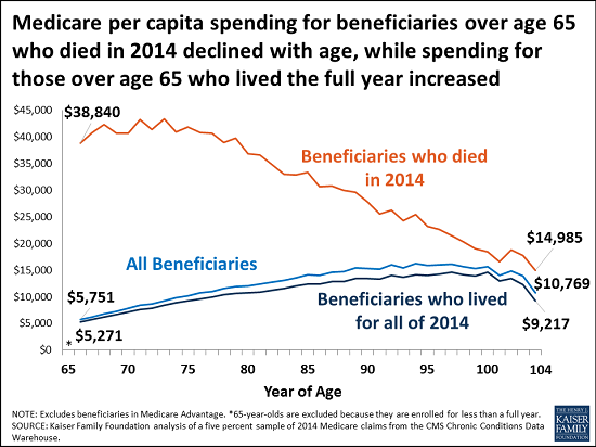 medicare-life.png