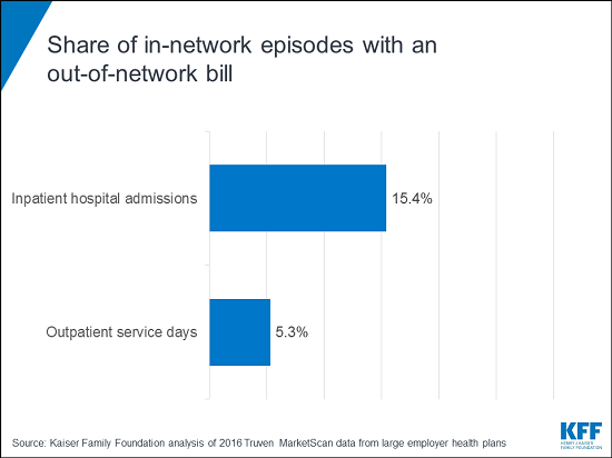 networkbill