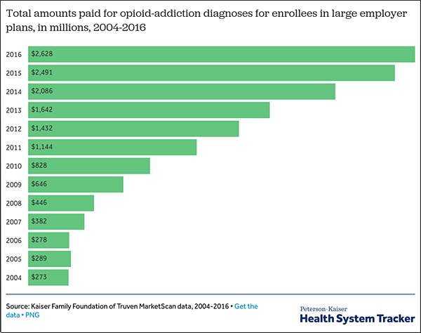 opioids-chart-peterson-600