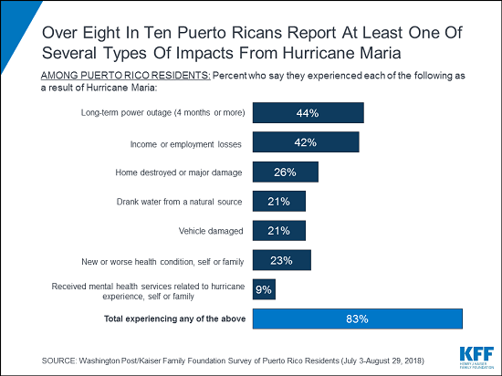 puerto rico alert_1