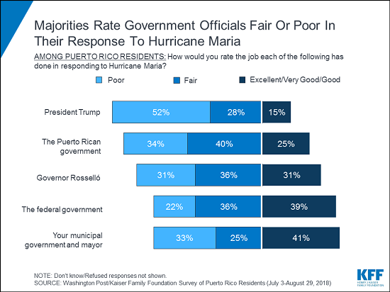 puerto rico alert_2