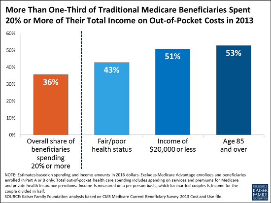 revisedmedicare.png