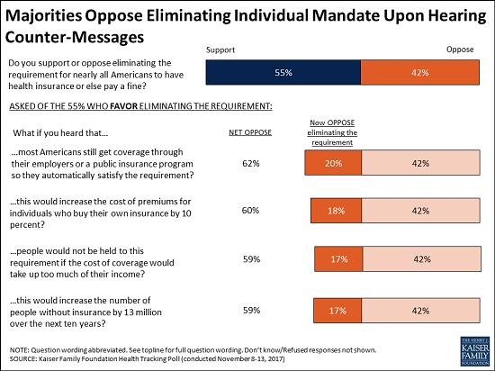 tax reform poll chart 2.png