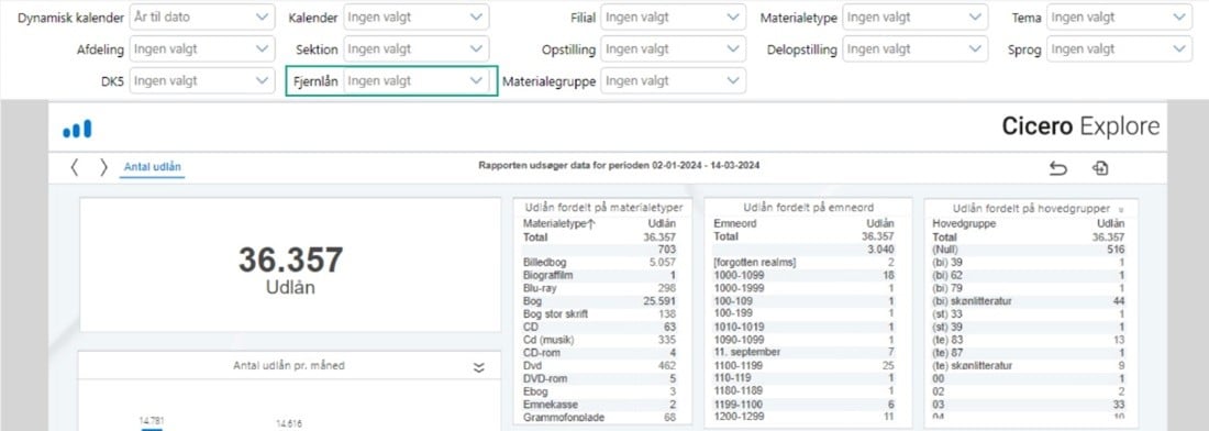 Cicero Nyhedsbrev - 19. Marts 2024 – Cicero Connect