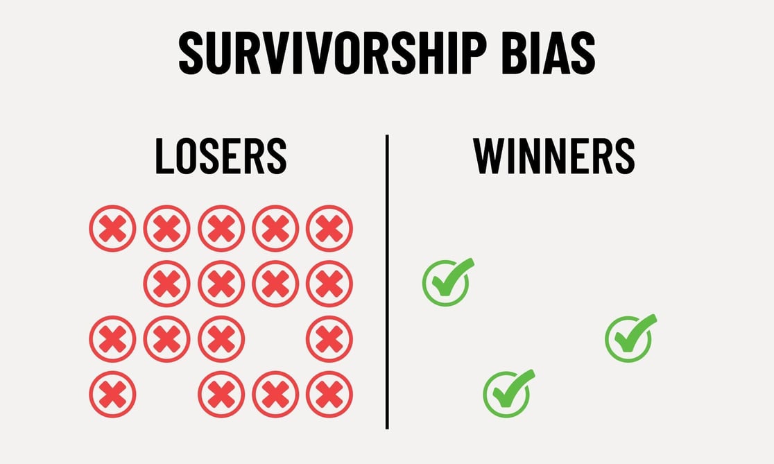 Survivorship bias