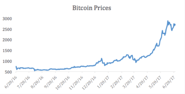 The Bitcoin Bubble - could Seinfeld help us? - Zoe Personal Finance Blog - Bitcoin - Bubble - Investment Management - Seinfeld - Financial Planning - Financial Advisor - Zoe Financial 