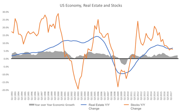 We're the wealthiest we've ever been... but who is 'we'? - Zoe investment insights blog - Net Worth - Investment Management - Financial Planning - Stock Market - Zoe Financial