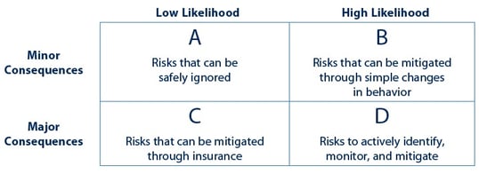 risks in your financial advisory practice