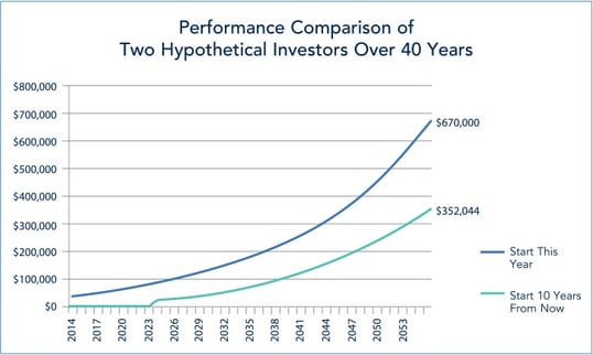 human capital in portfolio design