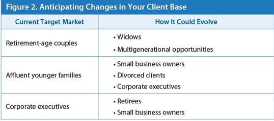 marketing your firm's brand change