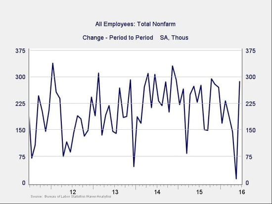 employment_report.jpg