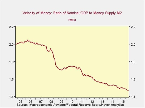 money_velocity_2.jpg