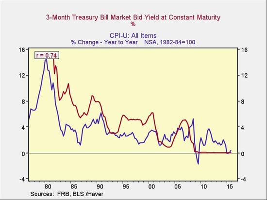 interest_rates_2.jpg