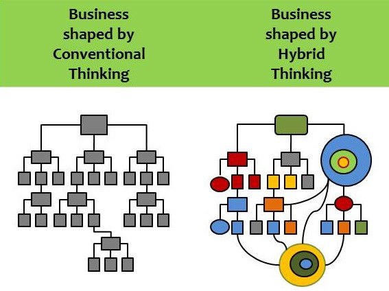 strukturen-hybride-und-intelligente-organisation
