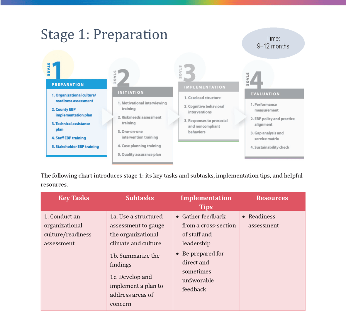 stage 16
