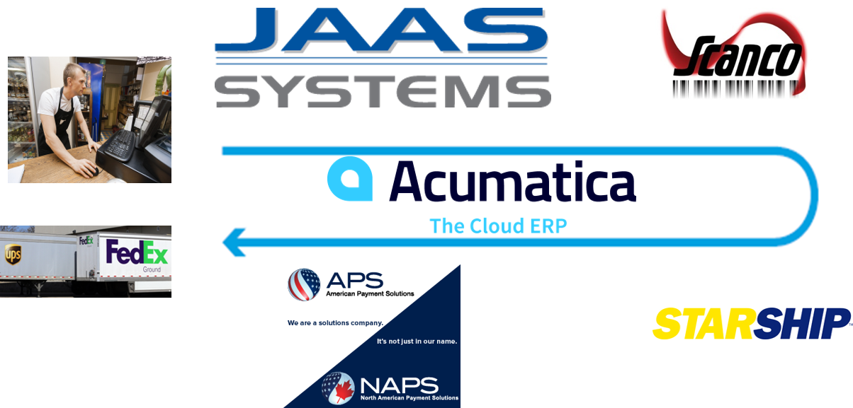 Acumatica Cloud ERP.png