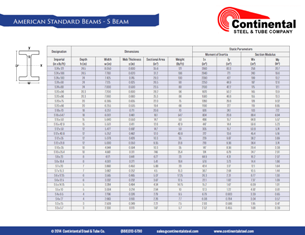 chart library