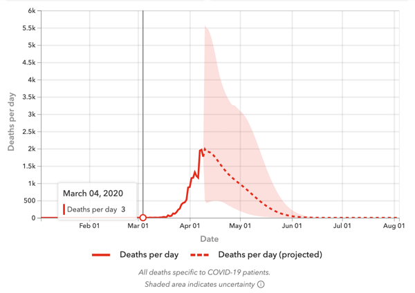 COVID-19 DEATHS PER DAY-1