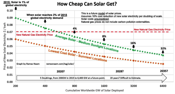 Climate Change Tech 1.png
