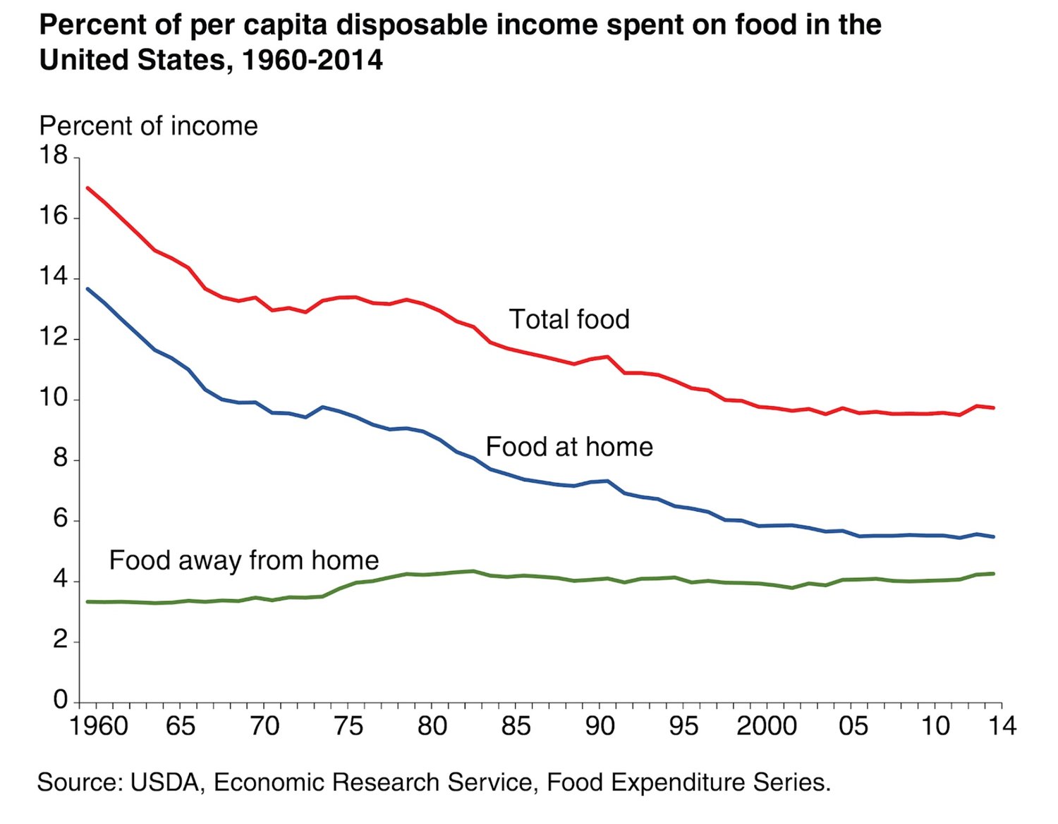 These 4 Tech Trends Are Driving Us Toward Food Abundance