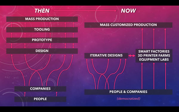 3 Major Shifts Are About to Transform Manufacturing as We Know It