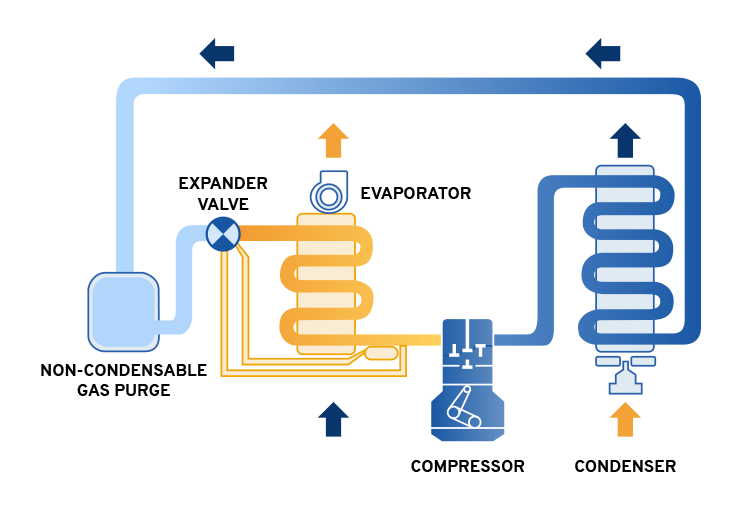 How to choose your industrial cooling equipment