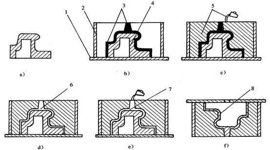 Silicon rubber mold manufacturing