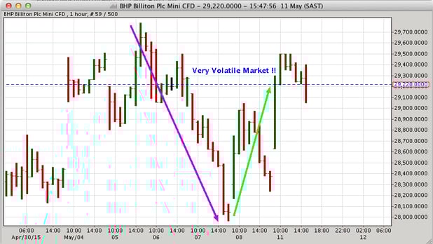 Billiton