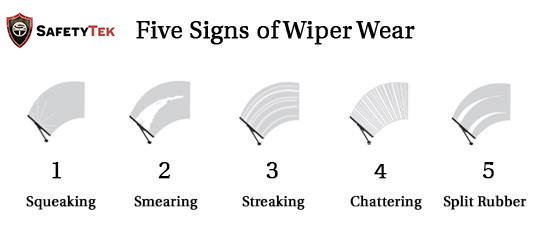 Wiper wear