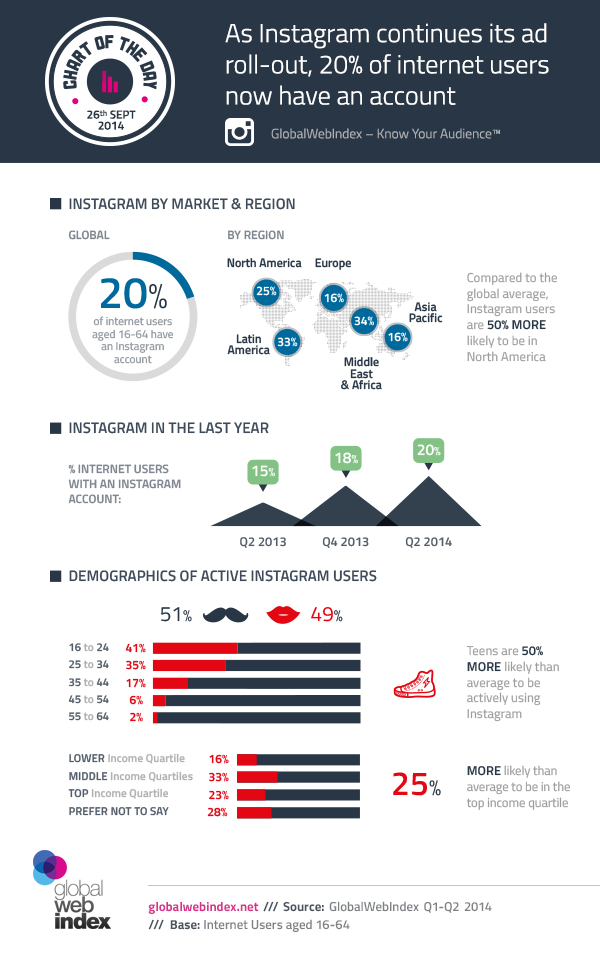 infographic for instagram