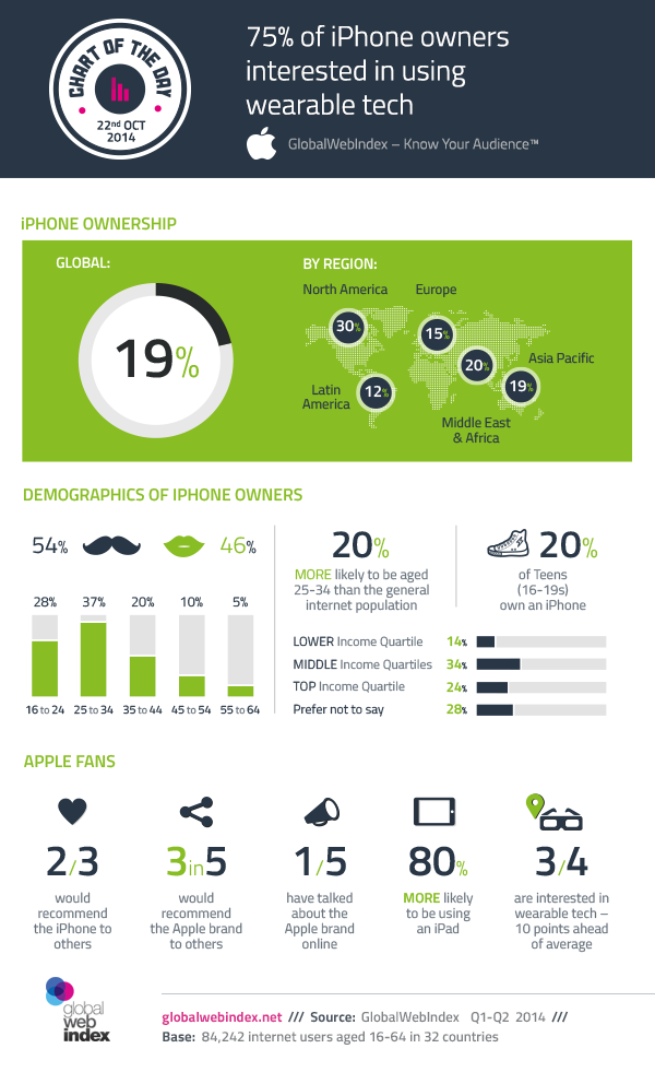 Image result for Ace iPhone Filmmaking: Gear & Tips infographics