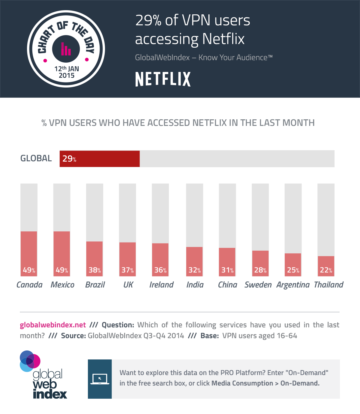 How to get a vpn to work hot sale with netflix