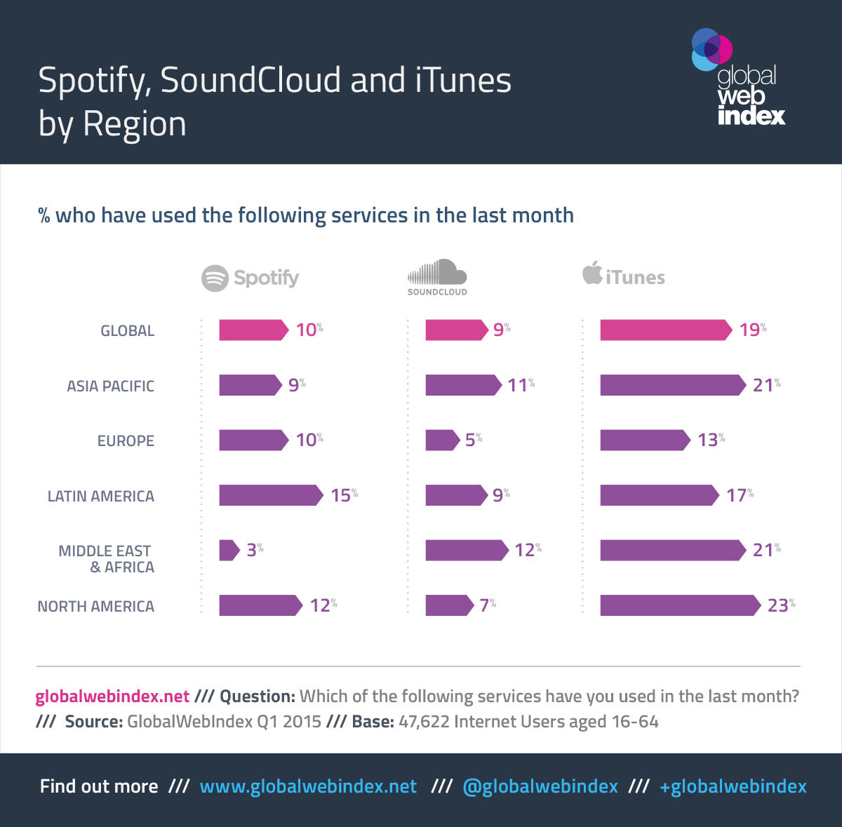 difference between itunes and spotify