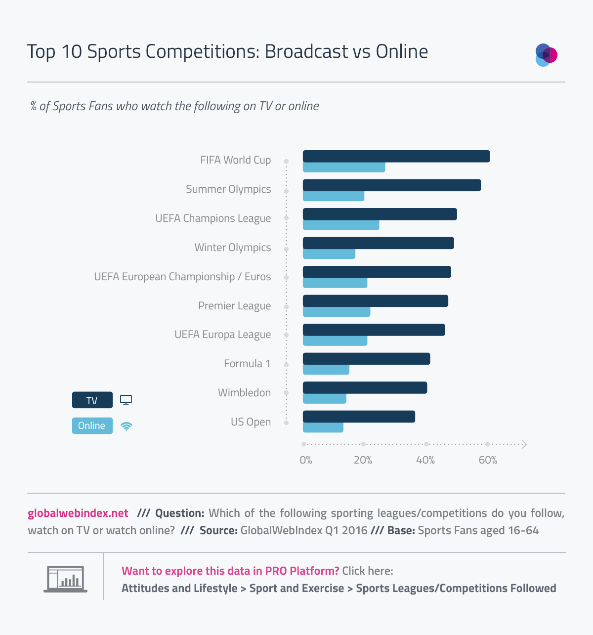 Is Social Media the Next Step for Sports Broadcasting?
