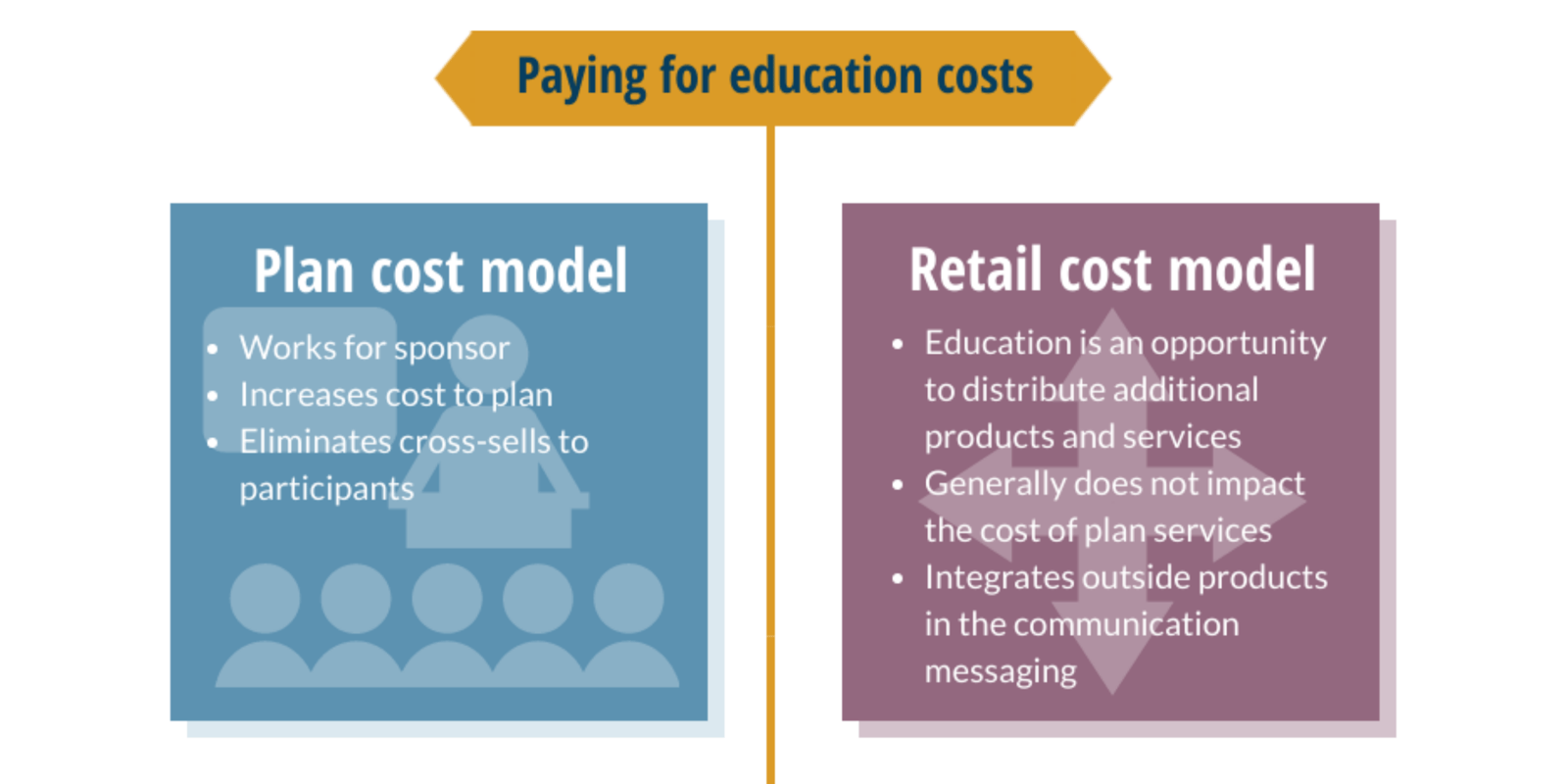Participant “Education,” Consulting Firms Trojan Horse to Selling Products