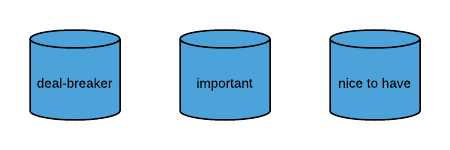 prioritize