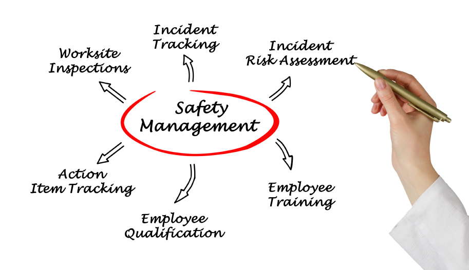 Legislative framework for health safety and risk management Essay Sample