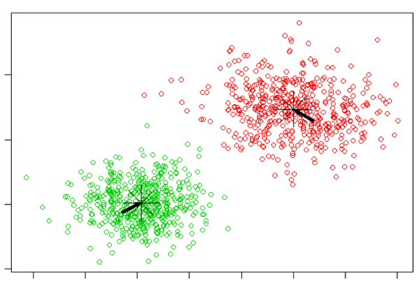 clustering_and_k_means_machine_learning