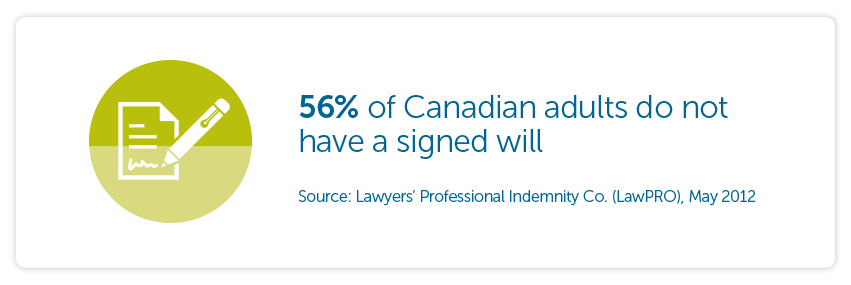 56% of Canadian adults do not have a signed will
