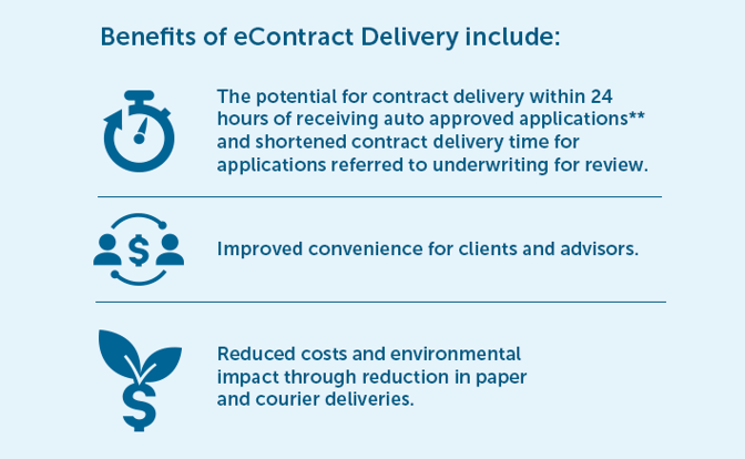 Benefits of eContract Delivery for advisors