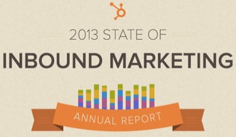 HubSpot_State_of_Inbound_2013