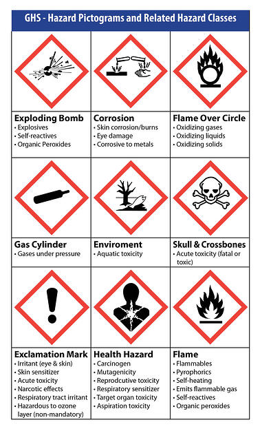 product identifier signal word hazard statements precautionary