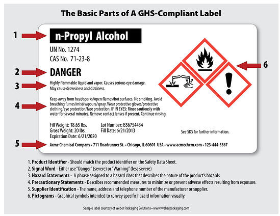 are you ready for ghs chemical labeling?